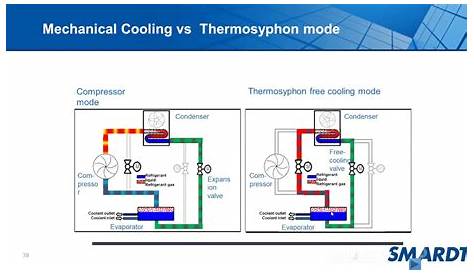 SMARDT Air Cooled Chiller Free Cooling Mode Explained - YouTube