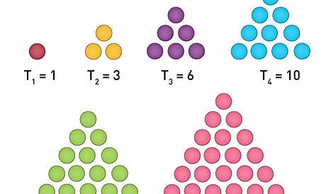 Triangular Numbers Sequence - List and Formula