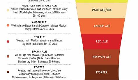ibu beer chart by brand