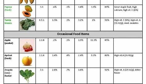 weekly bearded dragon feeding chart by age