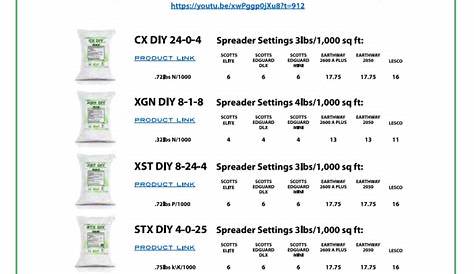 yardworks spreader settings chart