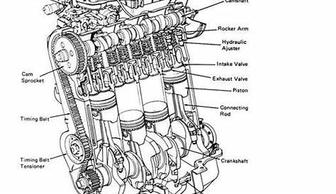 car engine diagram #SWEngines | Engine Diagram | Pinterest | Car engine