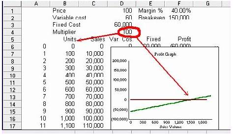 when graphing cost-volume-profit data on a cvp chart