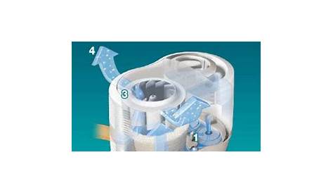 Download free software Honeywell Quietcare Humidifier User Manual