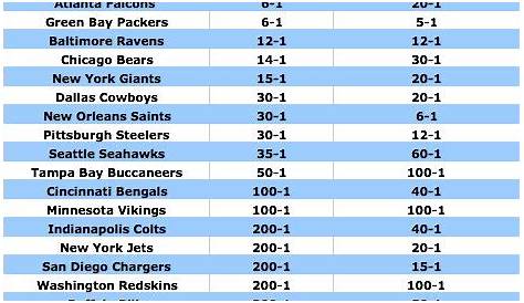 49ers still the favorite to win the 2013 Super Bowl - National Football