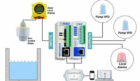 lift station control panel schematic