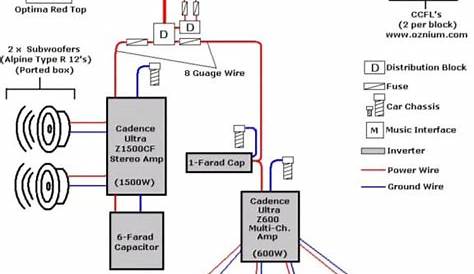 How To Wire A Stereo Capacitor