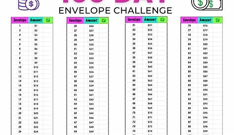 The 100 Envelope Challenge: Easy and Fun Way to Change Your Life