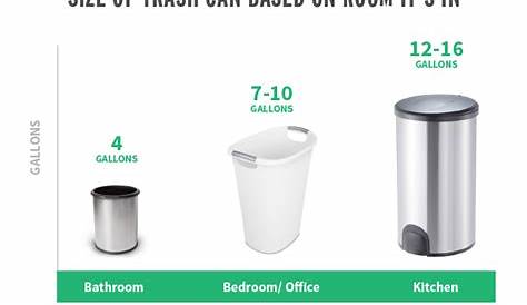 garbage can size chart