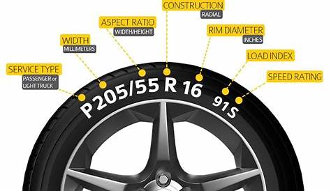 Understanding Your Tire Size Conversion Chart- CAR FROM JAPAN