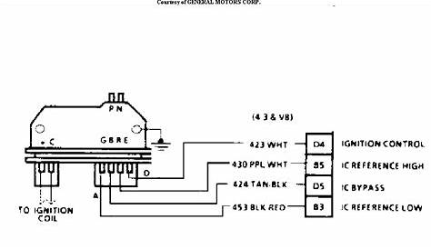 95 Chevy Wiring Schematics