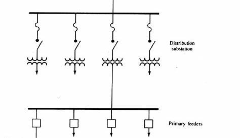 Electrical Basic Terms Definations: ELECTRICAL POWER DISTRIBUTION