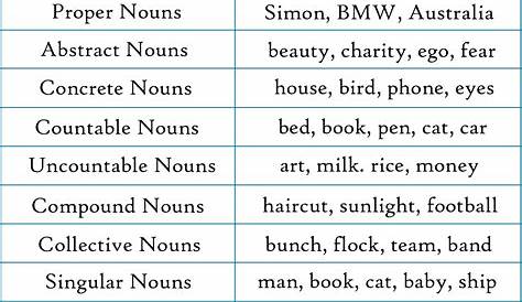 nouns that begin with l