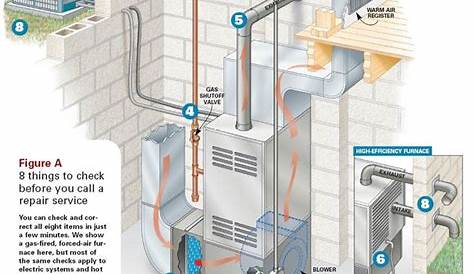 furnace diagrams for free | Handyman | Pinterest | Heating and cooling