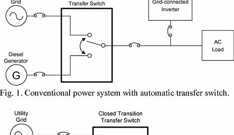 Transfer Switch Schematic Diagram | Download Scientific Diagram