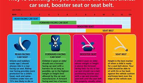 Which kind of seat is best for my child? | Injury Prevention Center