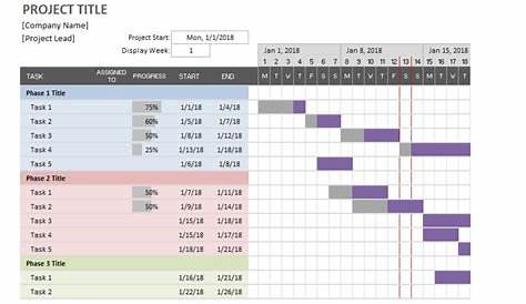 How a Gantt Chart Can Help Take Your Projects To the Next Level