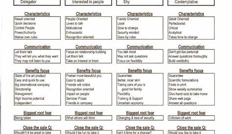 Worksheet Printable Free Paper Disc Assessment Pdf - Discover the Beauty of Printable Paper