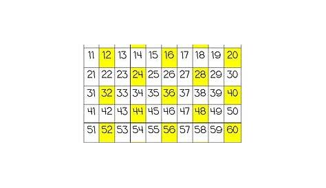 Counting in 4s Chart by A Kiwi Clasroom | Teachers Pay Teachers