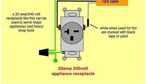 wiring for 220v outlet