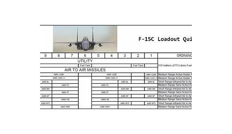 F-15C Loadout Quick Reference PDF