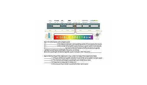 Electromagnetic Spectrum - Worksheet | Printable and Distance Learning