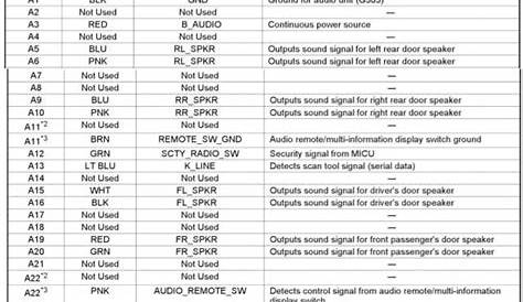 Honda Radio Wiring Diagram Pictures - Wiring Collection