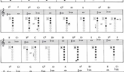 Fingering chart - The Saxophone site