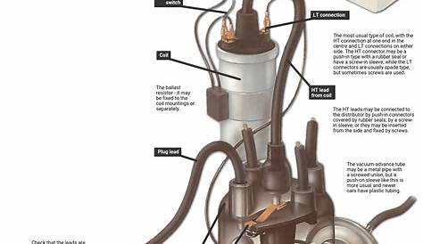 Car Ignition Coil Diagram