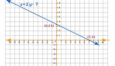 Graphing Systems Of Equations Worksheet