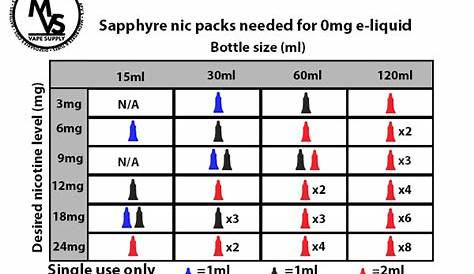 Concentrated Nicotine additive | Sapphyre Nicotine tube 10% (5 Pack)