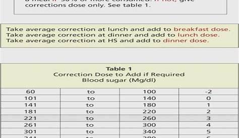 Diabetes Sliding Scale Chart Novolog What Is A Sliding Scale | Diabetes