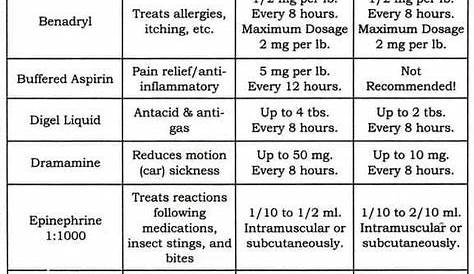 household medications for pets chart