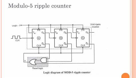 mod 5 asynchronous counter circuit diagram