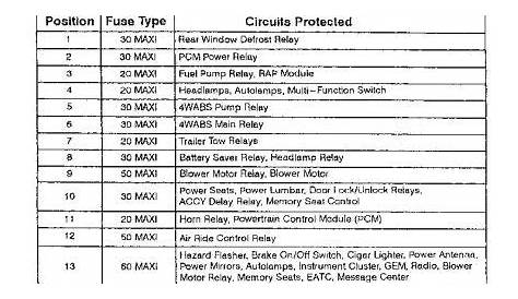 fuse box 02 ford explorer