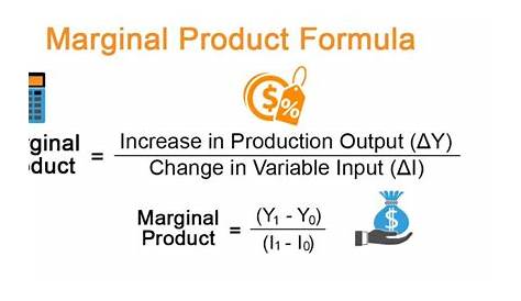 Marginal Product Formula | Calculator (Examples with Excel Template)
