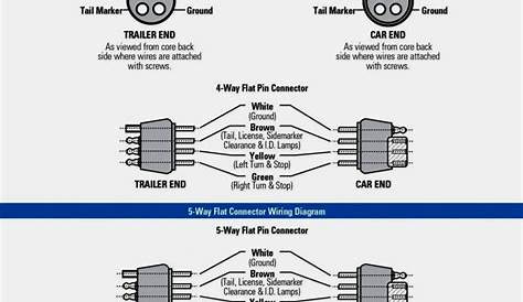 6 Wire Plug Trailer Wiring Diagram | Trailer Wiring Diagram