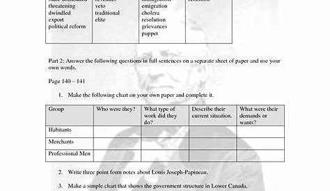 12 Revolutionary War Worksheets 8th Grade / worksheeto.com