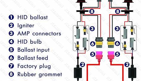 Hid Headlight Conversion Wiring Diagram