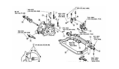 2003 Mazda 6 Transmission Removal: Transmission Problem 2003 Mazda...