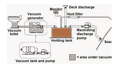 vacuflush system diagram