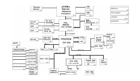hp motherboard schematic diagram pdf