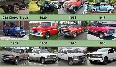 Chevy Truck Generations, Models, Body Styles by Year Free Lookup - AFE Chevy