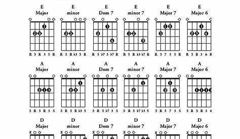 Guitar Bar Chords Chart Template - 5+ Free PDF Documents Download
