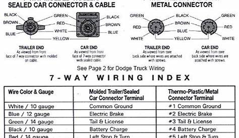 2001 dodge ram trailer wiring diagram