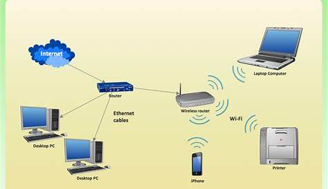 Network Gateway Router | Quickly Create High-quality Network Gateway Router Diagram | Network