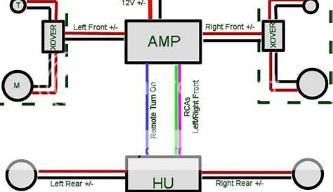 car stereo wiring schematic