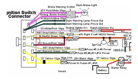 Ford ignition switch wiring diagram