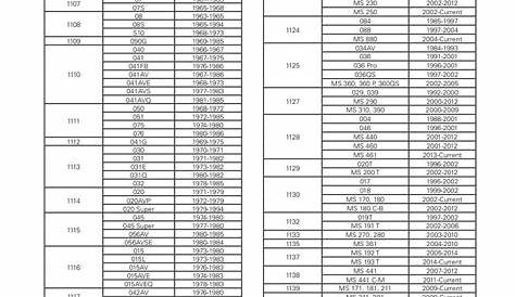 stihl chainsaw chain sharpening angle chart