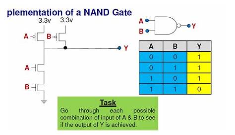 transistors - Implementation of NAND gate - Electrical Engineering